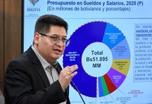 La Ley 1613 pone en vigencia el PGE 2025 que mantiene disposición sobre ‘confiscaciones’