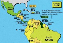 Bolivia entre los países con menor PIB per cápita