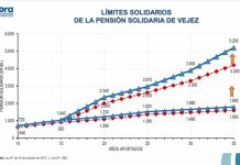 La Gestora pide calma ante reclamos por la Ley 1582