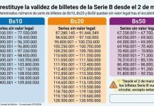 Tras horas de caos, BCB restituye billetes de la serie B desde el lunes