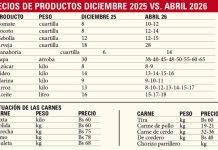Suben precios de verduras en los mercados de Sucre