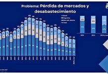 Chuquisaca exige “proporcionalidad” en la asignación de mercados para el gas