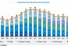 Crisis energética y tipo de cambio provocan incertidumbre económica