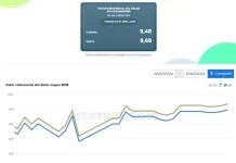 Tipo de cambio referencial cierra con Bs 9,68 por $us 1