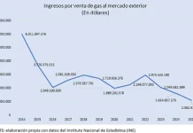 Transnacionales de hidrocarburos piden seguridad fiscal y jurídica para invertir