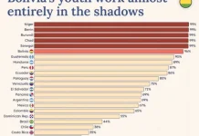 Inversión extranjera y empresas son llamadas a reducir la informalidad