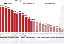 Chuquisaca renueva esperanzas en la búsqueda de hidrocarburos