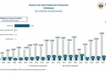 La banca gana, Bolivia espera: De la reforma a la “reprogramación”